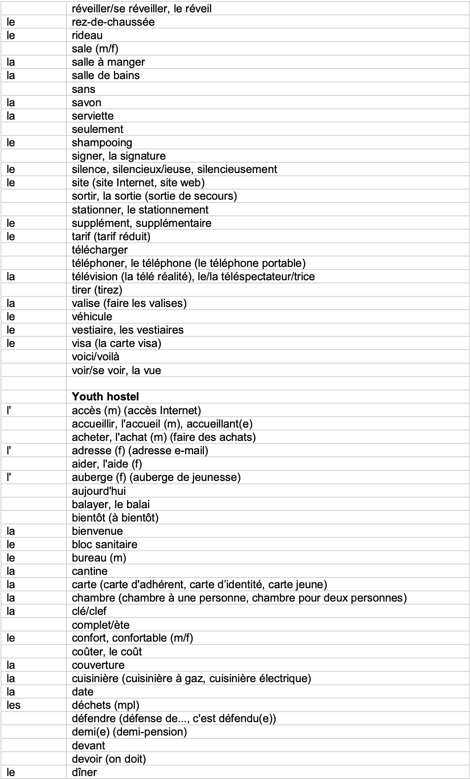 IGCSE French_Minimum_Core_Vocabulary_by_Topic